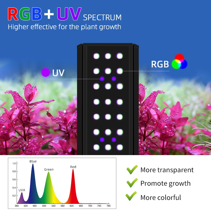 WEEK AQUA LED M Serie RGB+UV A - Planted Aquarium Cycling recensie en prijs