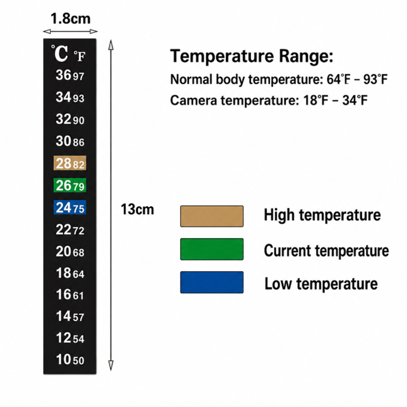 1/5 STUKS Hoge-Precisie Thermo - Planted Aquarium Temperature recensie en prijs